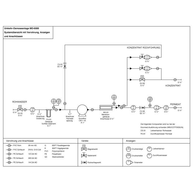 MO-6500 Umkehr-Osmoseanlage 1x Membran 4 Zoll Reinstwasserproduktion 250 Liter/Stunde