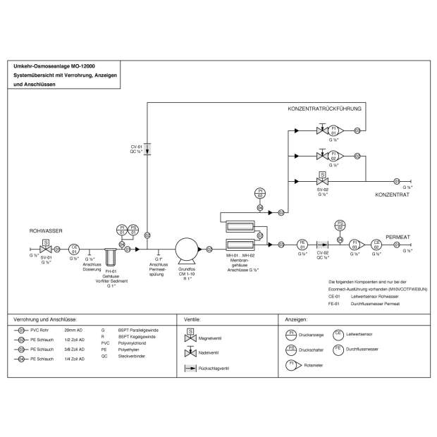 MO-12000 Umkehr-Osmoseanlage 2x Membran 4 Zoll Reinstwasserproduktion 500 Liter/Stunde