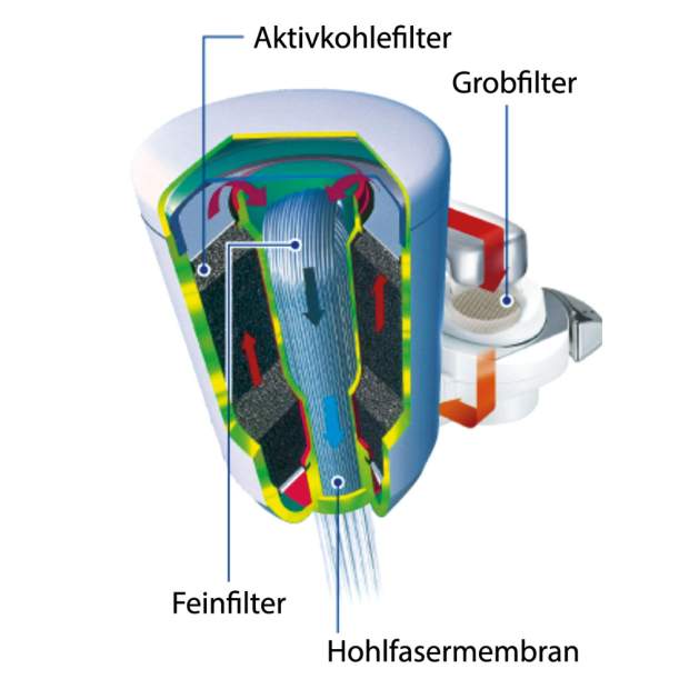 EKO+ Wasserhahnfilter mit Aktivkohlekartusche und Hohlfasermembran