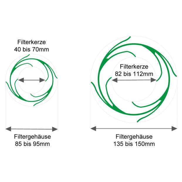 ZTR-NI Zentrierungsringe zur mittigen Ausrichtung von Filterkerzen