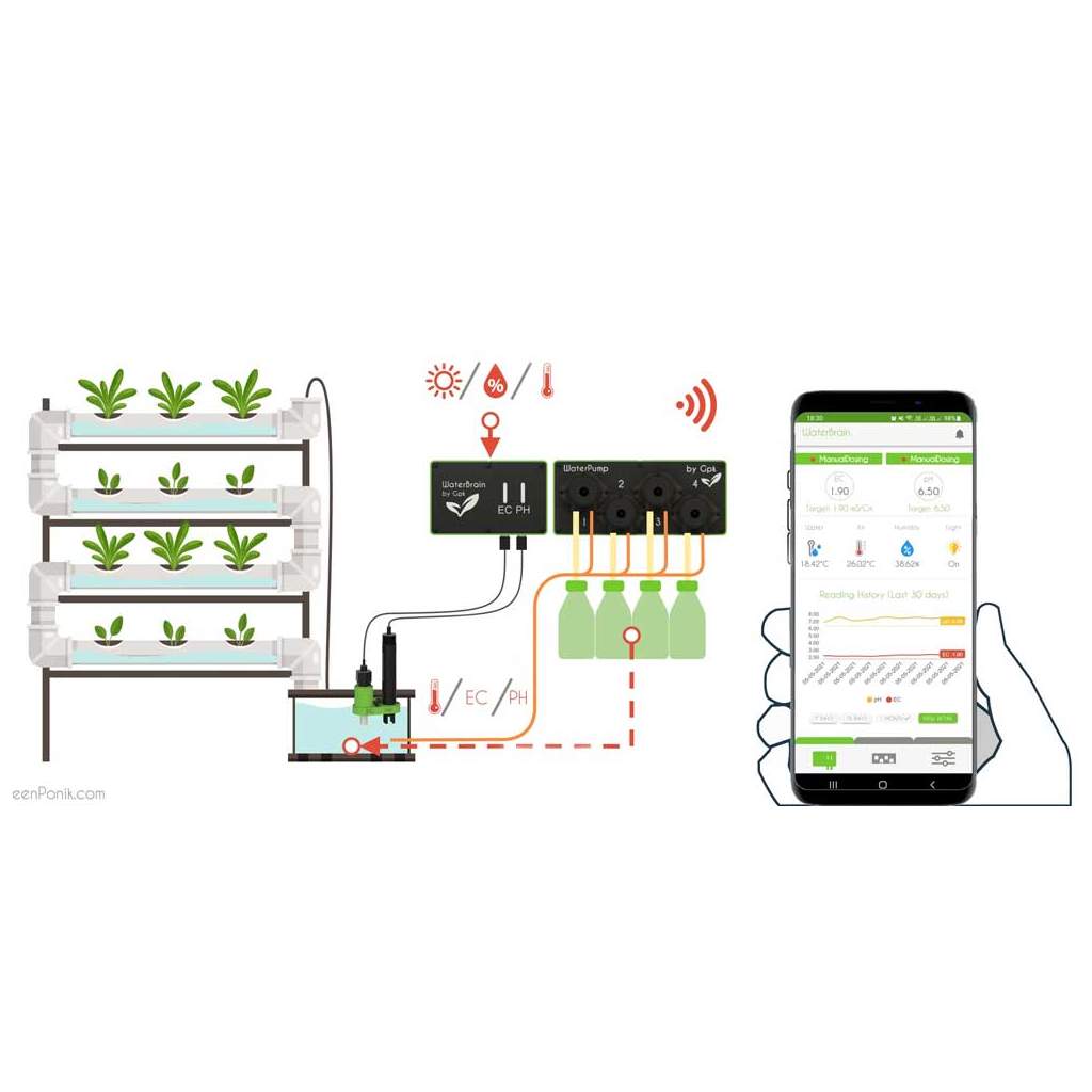 Hydroponik-Kit Komplettset aus Steuerung, Sensoren und Wasserpumpe