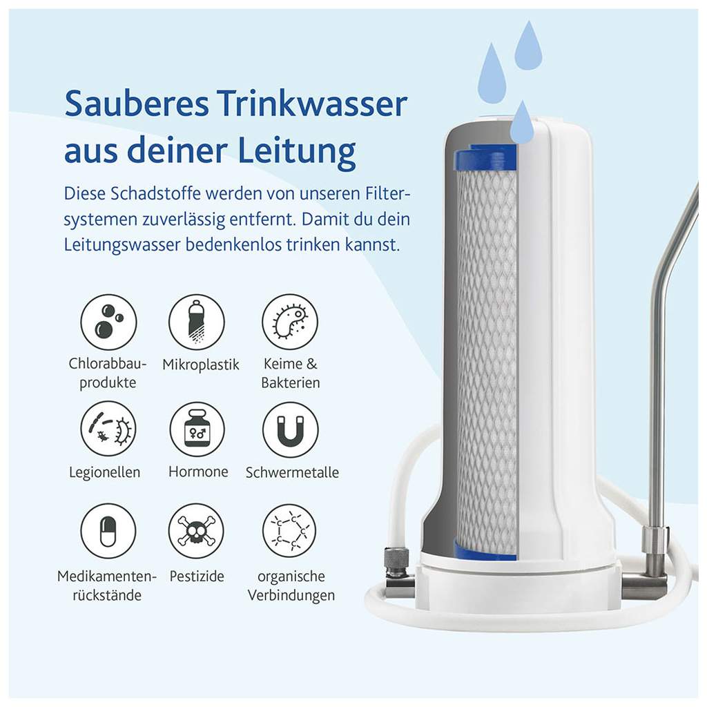 ALVITO® Auftisch-Wasserfilter PRO mit Wasserwirbler-Anschluss, 128