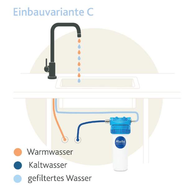 EBF-BASIC Einbau-Wasserfilter für 10 Zoll Blockfilter zur Untertisch-Montage