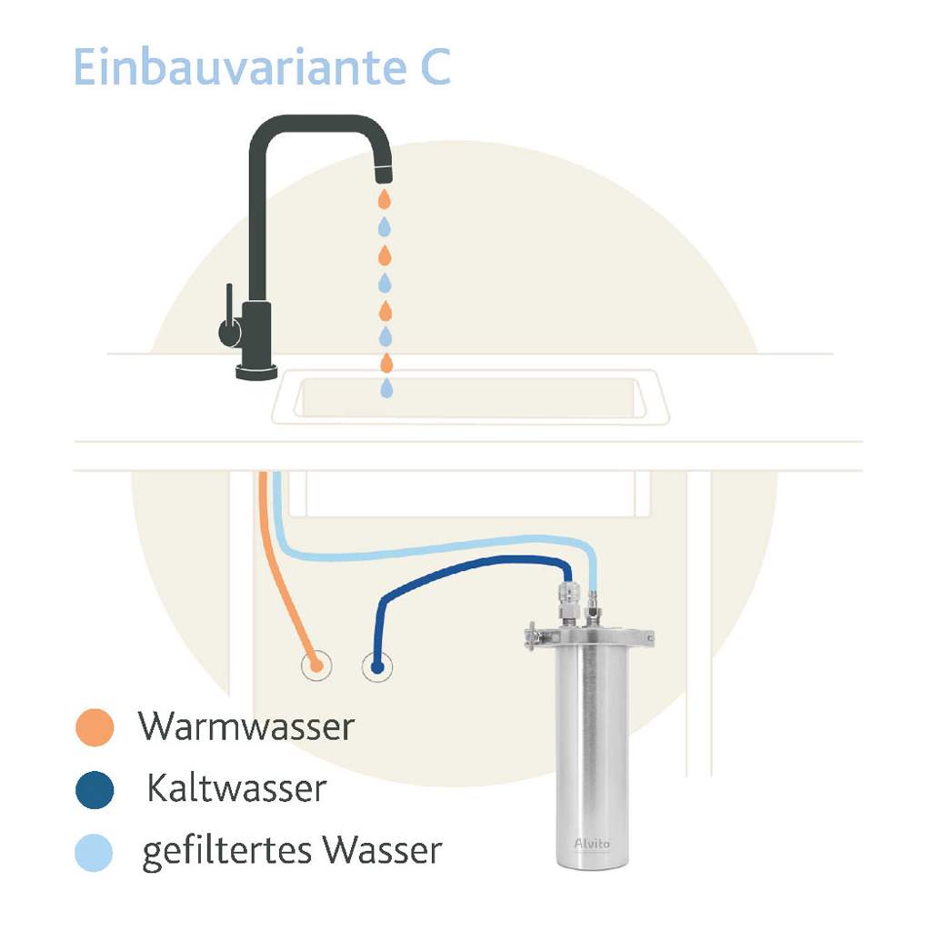 Alvito Auftisch Wasserfilter aus Edelstahl INOX A kaufen