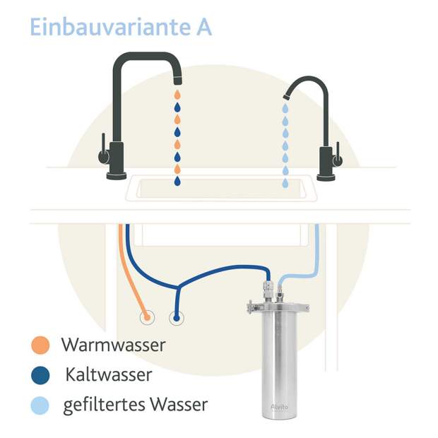 EBF-INOX Edelstahl-Wasserfilter für 10 Zoll Blockfilter zur Untertisch-Montage