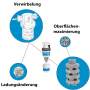 WIV®-KS/WSM Einbau-Wasserfilter mit 3-Quellen®-Wirbelstein zur Wasseraktivierung