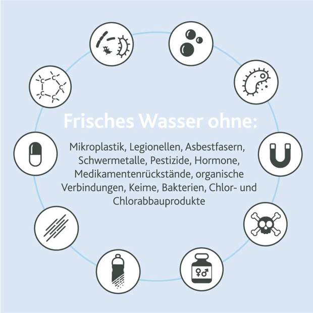 ABF-CLC Aktivkohle-Blockfilter mit EM-Keramik und Kalkschutzgranulat