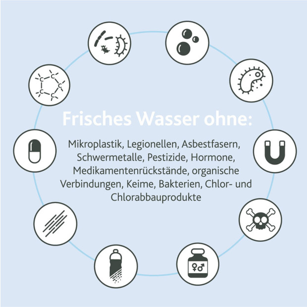 ABF-DSD Aktivkohle-Blockfilter mit Hohlfasermembran zur Mikrofiltration