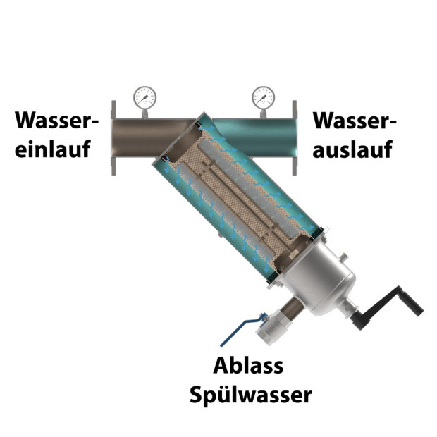 M-SWIPE Selbstreinigender Sedimentfilter mit manueller Bürstenreinigung