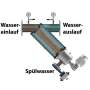 A-SWIPE Selbstreinigender Sedimentfilter mit automatischer Bürstenreinigung