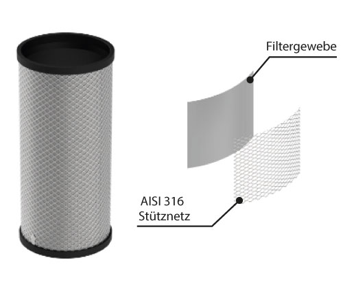 Produktbild des Filtereinsatzes 2LE